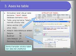 Dalam database, domain data item. Modul Php Dan Mysql Mempelajari Koneksi Php Dengan Database Mysql Dan Fungsi Fungsi Asesnya Modul Php Dan My Sql Ppt Download