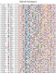 Pin By Timothy Zamora On Univ Of Houston In 2020 Periodic Table Diagram