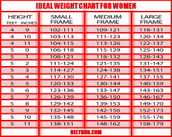 mens height and weight chart template