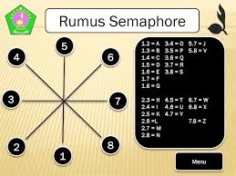 Cara cepat hafal sandi morse ini dia yang kamu cari. Gerakan Semaphore Blog Materi Pramuka