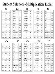 multiplication facts 9 x 12 laminated chart