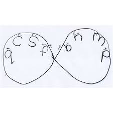 The alphabet 8s are a great activity to help with any writing task, including accuracy in writing musical notation. Brain Gym Activities For Teaching Letters To Young Students Eliminating Letter Reversals Brain Gym Letter Reversals Whole Brain Teaching