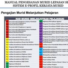 Sistem e profil kerjaya murid pibk smk permai indah pulau pinang facebook. Login Sepkm Kerjaya Murid Untuk Pantau Perkembangan Lepasan Spm