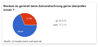 Lesen sie den text und ergänzen sie die lücken. Heil Und Kostenplan Einreichen Frist 2020