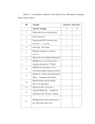 Juga dikenali sebagai latihan praktikal adalah satu satu syarat yang diwajibkan oleh setiap pelajar sebelum 4. Laporan Penuh Latihan Industri Pelajar Politeknik Perdagangan