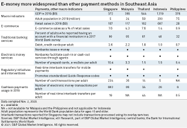 Unofficially, the money might be referred to as malaysian dollars. Southeast Asia E Money Market Report Shows Tech Firms Disrupting Banks S P Global Market Intelligence