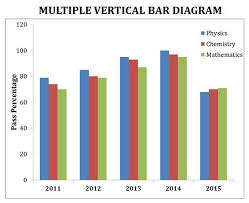 Multiple Vertical Bar Diagram Line Graphs Diagram
