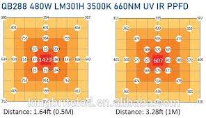 Whatever your requirements, this product provides the optimal indoor growing environment for your plants to thrive. Kingbrite Quantum Board Led Grow Light Review Grow Light Info