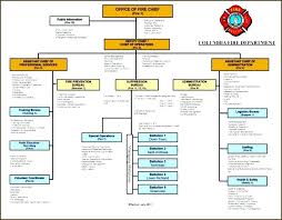 Fire Department Organizational Chart Template Freshpass Me