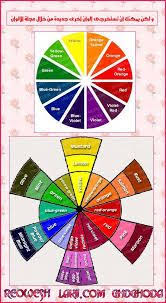 نتيجة بحث الصور عن تركيب الوان صبغة الاقمشه Green And Orange Blue Violet Blue Orange
