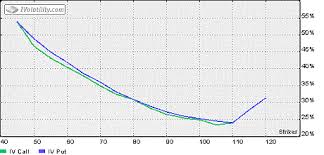 Ivolatility Com Services Tools Knowledge Base