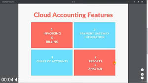 Wave Accounting Software Bookkeeping Using Wave Free