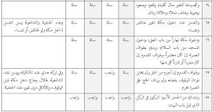 مناسك الحج في المذاهب الأربعة