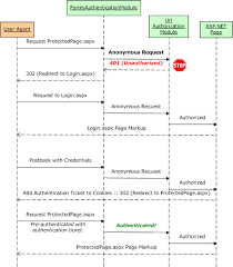 Link of inurl login asp page is given below. User Based Authorization C Microsoft Docs