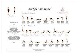 Five rounds of surya namaskar a come first, then the flow intensifies with five rounds of surya namaskar b to further warm up your body. Surya Namaskar Online Yoga Classes Yoga Guide