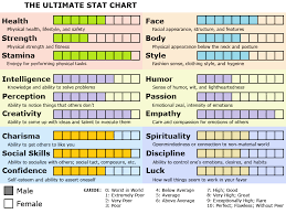 Your Own Stat Chart General Discussion Smw Central