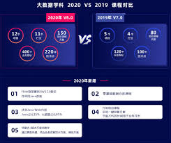 黑马程序员IT课程及项目深度和广度均升级50%