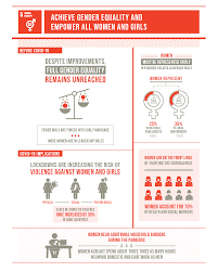 They probably won't tell you that but they do. Goal 5 Department Of Economic And Social Affairs