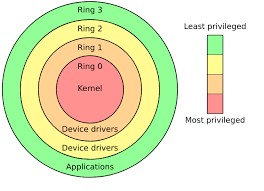 I bought my laptop about a year ago and have not updated my intel management engine (ime) firmware. Intel Management Engine Wikipedia