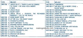 These instructions work with recordable, prerecorded, usb/mp3 modules, etc. How To Make A Simple Musical Greeting Card