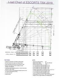 Crane Rental Service Trx 2319 Crane Rental Service Lift