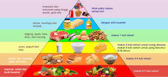 Makanan cepat saji adalah makanan yang … a. Sains Tahun 3 Kelas Makanan Dan Makanan Seimbang Quiz Quizizz