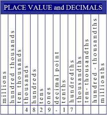 The Decimal Place Value Chart Is Essential For Teaching Kids