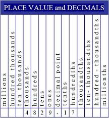 the decimal place value chart is essential for teaching kids