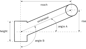 stem measurements modern bike