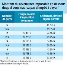 Les impôts permettent une redistribution par l'etat à la population de prestations. Les Revenus Maximum Pour Ne Pas Payer D Impot Sur Le Revenu En 2016