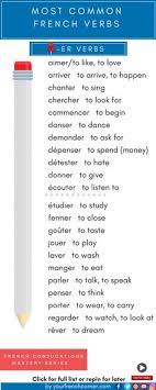 Afrikaans albanian arabic bengali chinese croatian czech danish dutch english finnish french german greek hindi hungarian icelandic indonesian italian japanese korean latin malay malayalam marathi nepali norwegian. 600 French Verbs Ideas French Verbs Teaching French Learn French