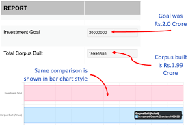 Mutual Fund Calculator Estimate Monthly Contribution For