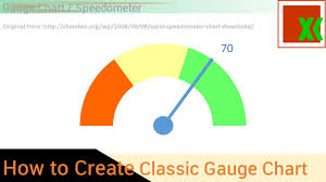 Classic Gauge Chart Speedometer How To Create