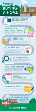 Citizenship application status of electronically filed applications. Step By Step Guide To Buying A Home Learn More Citizens Bank