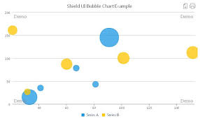 shield ui charts variety javascript bubble chart