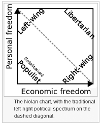 conservative liberal or both