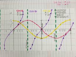Infinitesums Com Is Expired Math Methods Math Trigonometry