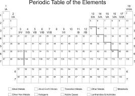 printable periodic table of the elements printable kids worksheets