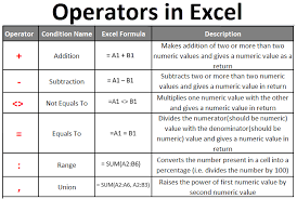 operators in excel uses of different types of operators in