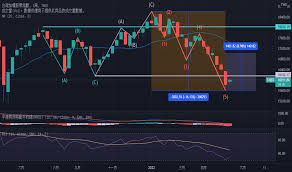 編輯精選— 交易和投資想法— TradingView