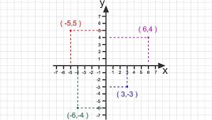 Factors Of 330: Prime Factorization, Methods, And Example