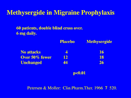 Image result for Methysergide