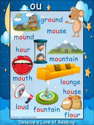 Diphthongs words list for oi oy au aw ou ow words. Ou Words Phonics Poster Ou Word List Words With Ou In Them Free