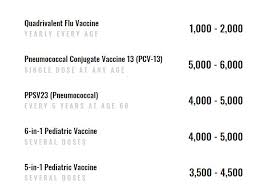 The baby book, revised edition: Guide Home Vaccination Services In Metro Manila Clickthecity
