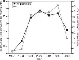 Hospitals must mandate covid vaccines. Abstracts Clinical Microbiology And Infection