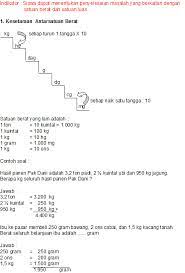 Pada kesempatan kali ini kita akan belajar mengerjakan soal cerita matematika tentang satuan berat kg dan ons. Latihan Soal Satuan Berat Kelas 4 Sd Cara Golden