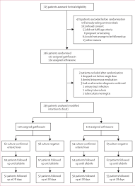 Salmonellas enterica serovar typhi (s.typhi) causes typhoid fever and is a global health problem, especially in developing countries like ethiopia. Trial Profi Le Salmonella Enterica Typhi Or Salmonella Enterica Download Scientific Diagram