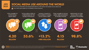 Maybe you would like to learn more about one of these? Global Social Media Statistics Research Summary Updated 2021