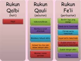 Menjamak sholat atau melaksanakan dua sholat wajib dalam satu waktu, diperbolehkan dalam syariat. Kepentingan Rukun Qauli Dalam Solat Dah Tau Ker