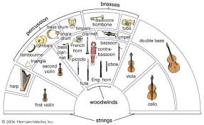 Orchestra Seating Chart Music Education Teaching Music